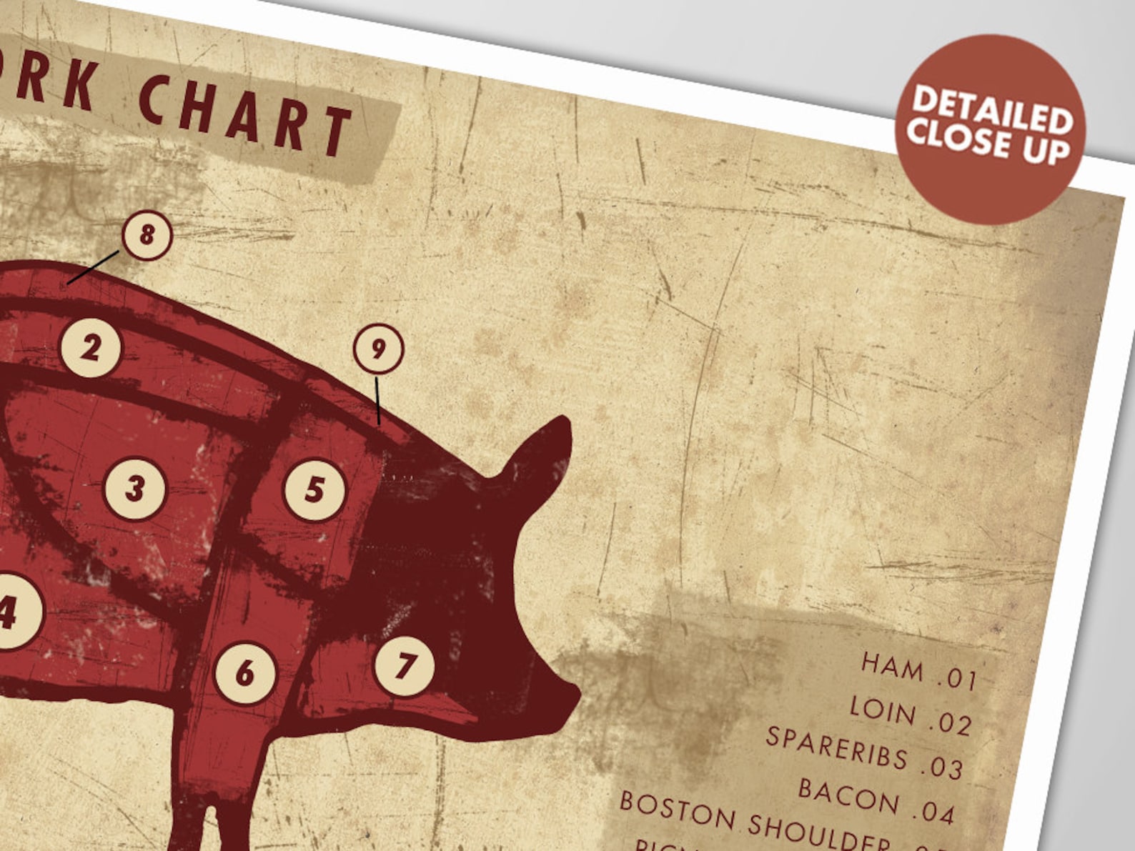Pig Roasting Time Chart