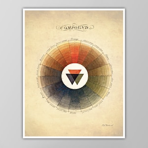 Color Wheel Art Print - Vintage Compound Color Diagram Reprint - Color Spectrum Poster - Artist Gift - X-Large Size Options!