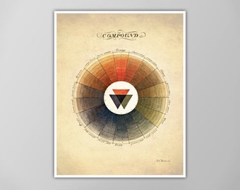 Color Wheel Art Print - Vintage Compound Color Diagram Reprint - Color Spectrum Poster - Artist Gift - X-Large Size Options!