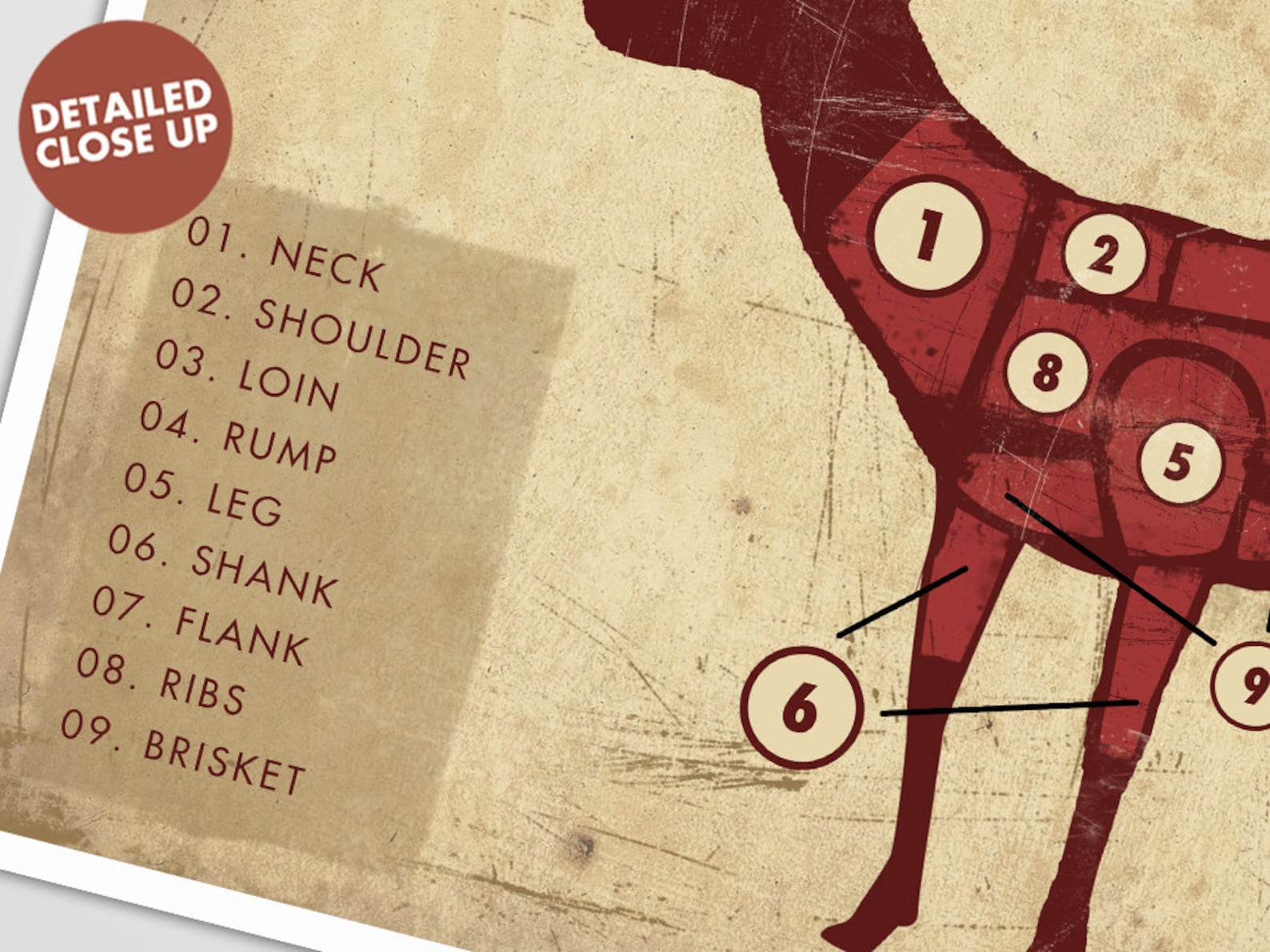 Deer Venison Meat Chart Art Print Rustic Meat Chart Poster - Etsy