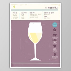 Riesling Print - Wine Poster - Food and Drink Wall Art - Alcohol Sign - Kitchen Decor - Giclee or Canvas!