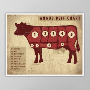 Angus Beef Chart - Rustic Butcher Art Print - Meat Chart Poster - Kitchen Decor - Cow Meat Cuts Sign - X-Large Sizes Available!