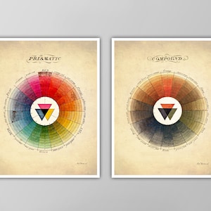 Color Wheel Art Print Set Prismatic And Compound Color Wheel Posters Color Spectrum Prints Giclee or Canvas image 1