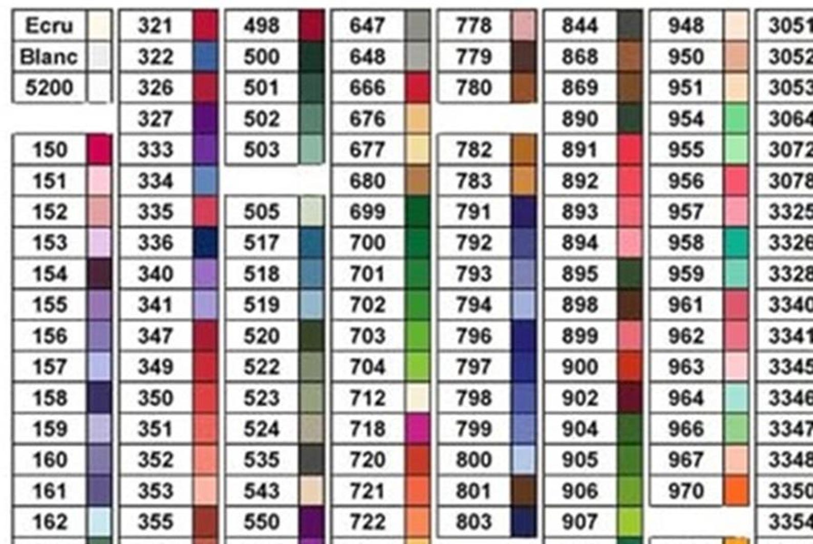 Color Conversion Chart for Anchor to DMC Thread Embroidery Floss PDF