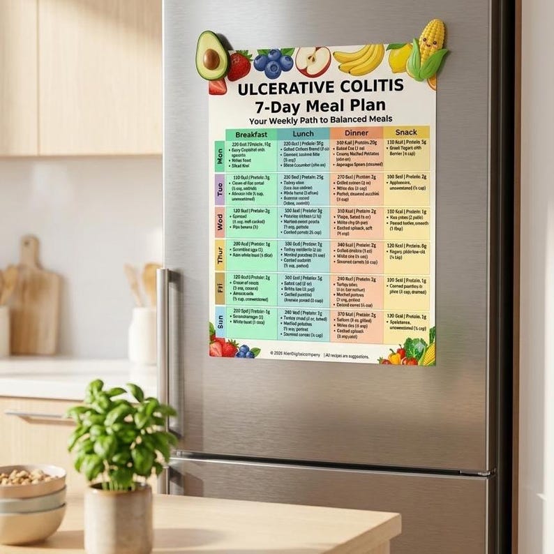 Colitis Menu Ulcerative Colitis 7-day Meal Plan, IBD Diet Menu Tracker (PDF Download ...