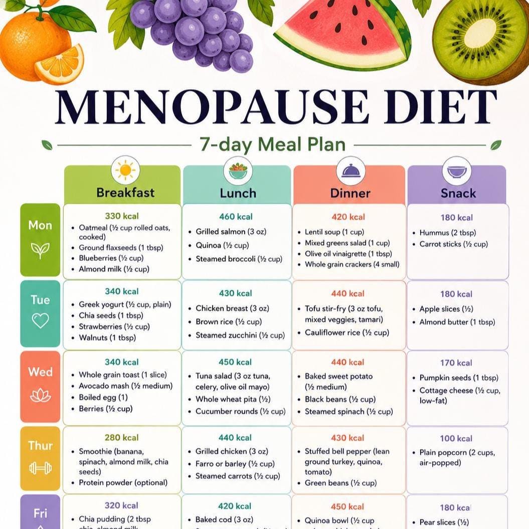 Menopause Diet 7 Day Meal Plan Printable A4, Hormone Balancing Recipe ...