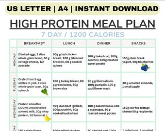 High Protein Meal Plan, 1200 Calorie Diet, 7-Day (Instant Download)