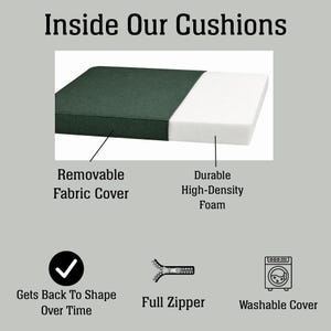 May include: Inside Our Cushions graphic showing a dark green removable fabric cover and white high-density foam. Icons indicate the cushion gets back to shape over time, features a full zipper, and has a washable cover for maintenance.
