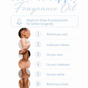 May include: An instructional infographic titled LuvBev Fragrances How to Apply Fragrance Oil. It lists six pulse points: behind ears, inside elbows, on neck, on collarbone, on ankles, and behind knees, with circular photos illustrating each location.