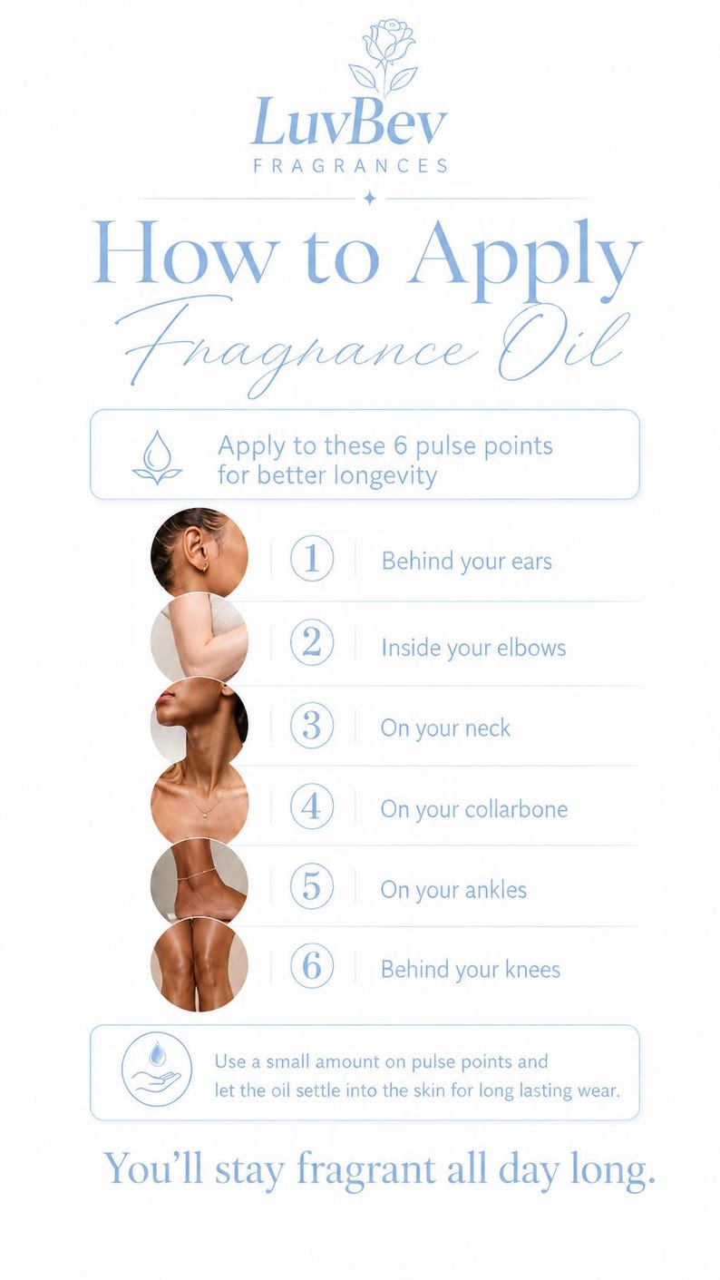 May include: An instructional infographic titled LuvBev Fragrances How to Apply Fragrance Oil. It lists six pulse points: behind ears, inside elbows, on neck, on collarbone, on ankles, and behind knees, with circular photos illustrating each location.