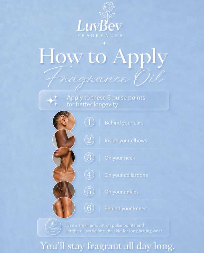 May include: A light blue graphic with the text "How to Apply Fragrance Oil" and instructions for applying perfume to pulse points. The LuvBev Fragrances logo is at the top. The image shows six application points.