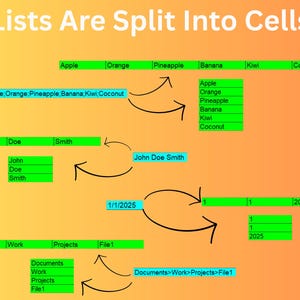 以下が含まれることがあります： リストがセルに分割される方法を示す図。上部には「Lists Are Split Into Cells」というテキストがあります。さまざまな単語のリストが緑色のボックスに表示され、リストがどのように再編成されるかを示す矢印が付いています。