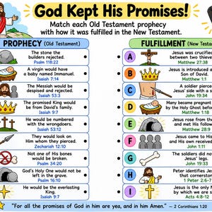 Może przedstawiać: Kolorowa karta edukacyjna zatytułowana God Kept His Promises! przedstawiająca ćwiczenie polegające na dopasowywaniu proroctw ze Starego Testamentu do ich wypełnienia w Nowym Testamencie wraz z ilustracjami biblijnymi.