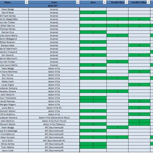 Może przedstawiać: Arkusz kalkulacyjny z kolumnami i wierszami danych, zawierający imiona, nazwiska, drużyny i szczegóły kart. Zielone i białe komórki podkreślają określone informacje. Widoczny jest przycisk wyszukiwania.
