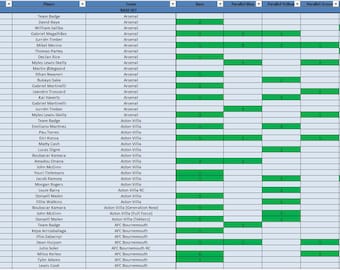 プレミアリーグ 2026 Topps コレクター チェックリスト スプレッドシート | デジタルダウンロード