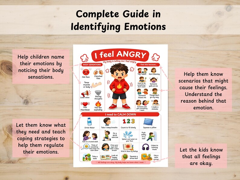 May include: An educational poster titled Complete Guide in Identifying Emotions featuring an illustration of an angry child. The chart includes sections for body sensations, triggers for feeling angry, and a grid of strategies to calm down.