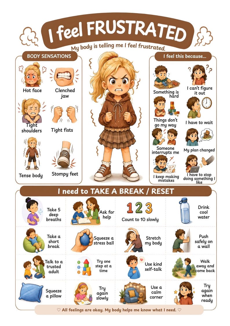 May include: An educational poster titled I feel FRUSTRATED featuring a central illustration of a frustrated person, surrounded by sections detailing body sensations, reasons for frustration, and strategies to take a break or reset with text.