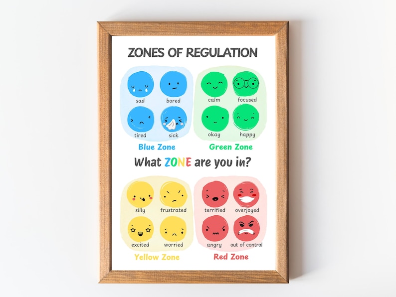 Feelings Chart Bundle Coping Skills Poster Zones of Regulation Calming ...