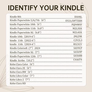 May include: A beige graphic with the text "IDENTIFY YOUR KINDLE" at the top. Below, a list of Kindle and Kobo models with their corresponding codes is displayed, including Kindle Paperwhite and Kindle Scribe models.