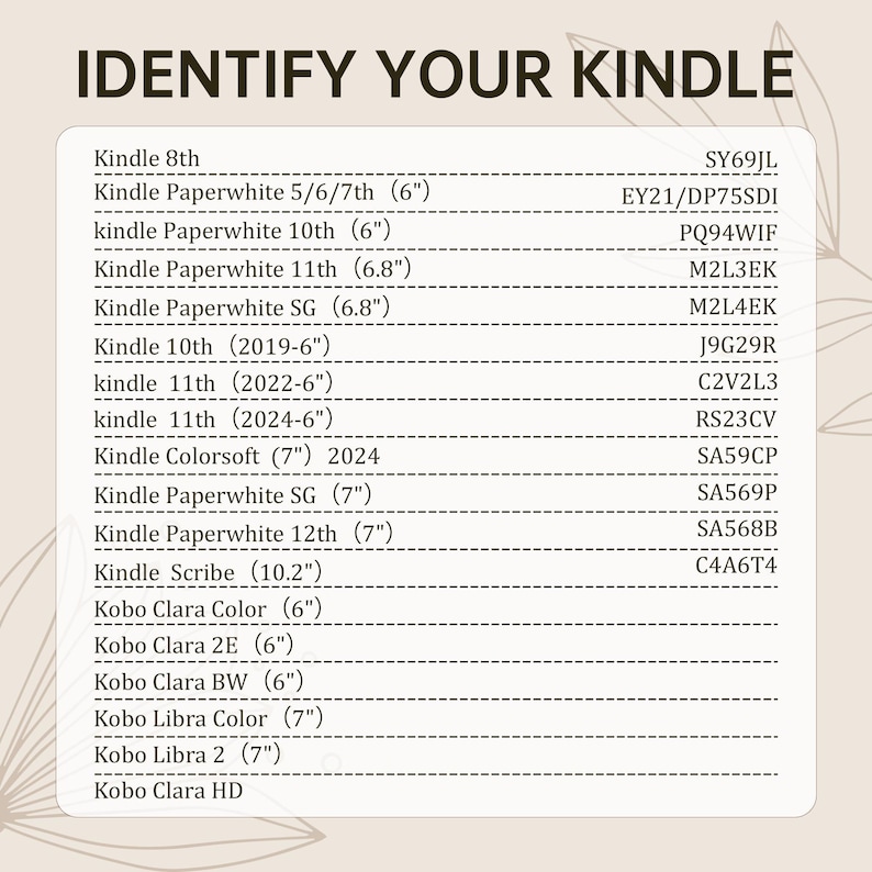 May include: A beige graphic with the text "IDENTIFY YOUR KINDLE" at the top. Below, a list of Kindle and Kobo models with their corresponding codes is displayed, including Kindle Paperwhite and Kindle Scribe models.