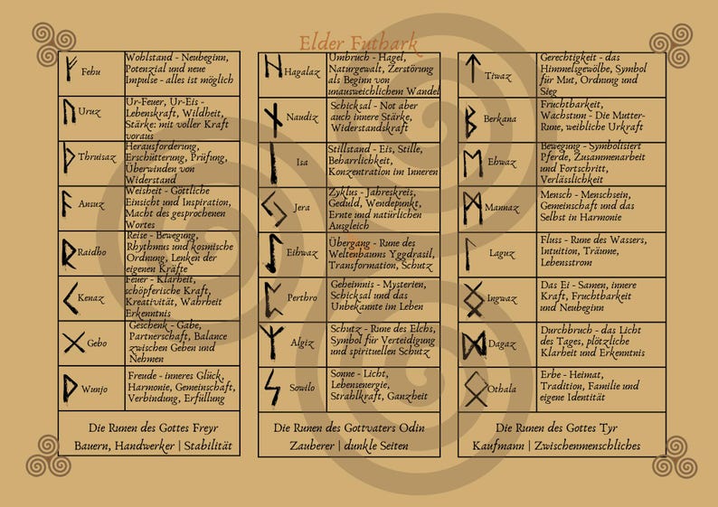 Elder Futhark Rune Overview | 24 Rune Meanings as PDF Download | Rune ...