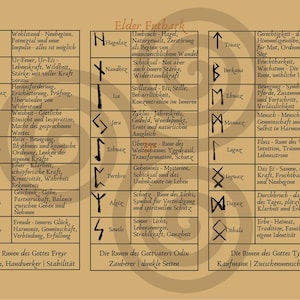 Resumen de las runas del Futhark Antiguo | 24 significados de las runas en PDF | Póster del alfabeto rúnico | Hoja de estudio espiritual