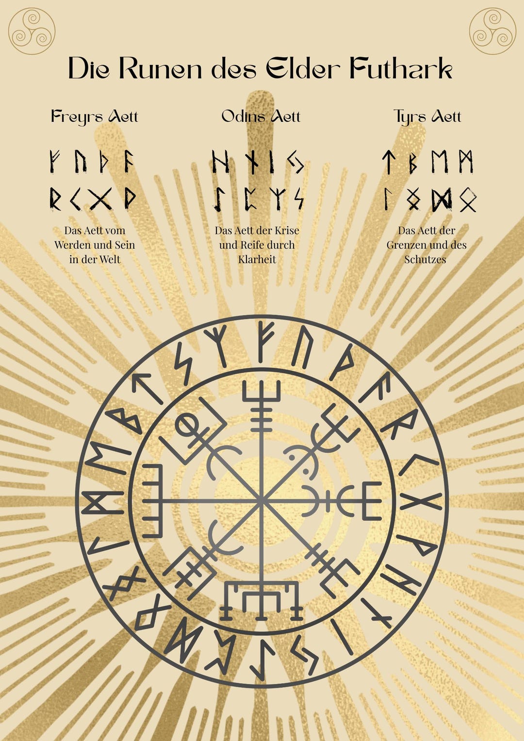 Sun Wheel Rune Rune Wheel Poster Elder Futhark Poster Printable | 24 Runes + 3 Aettir ...