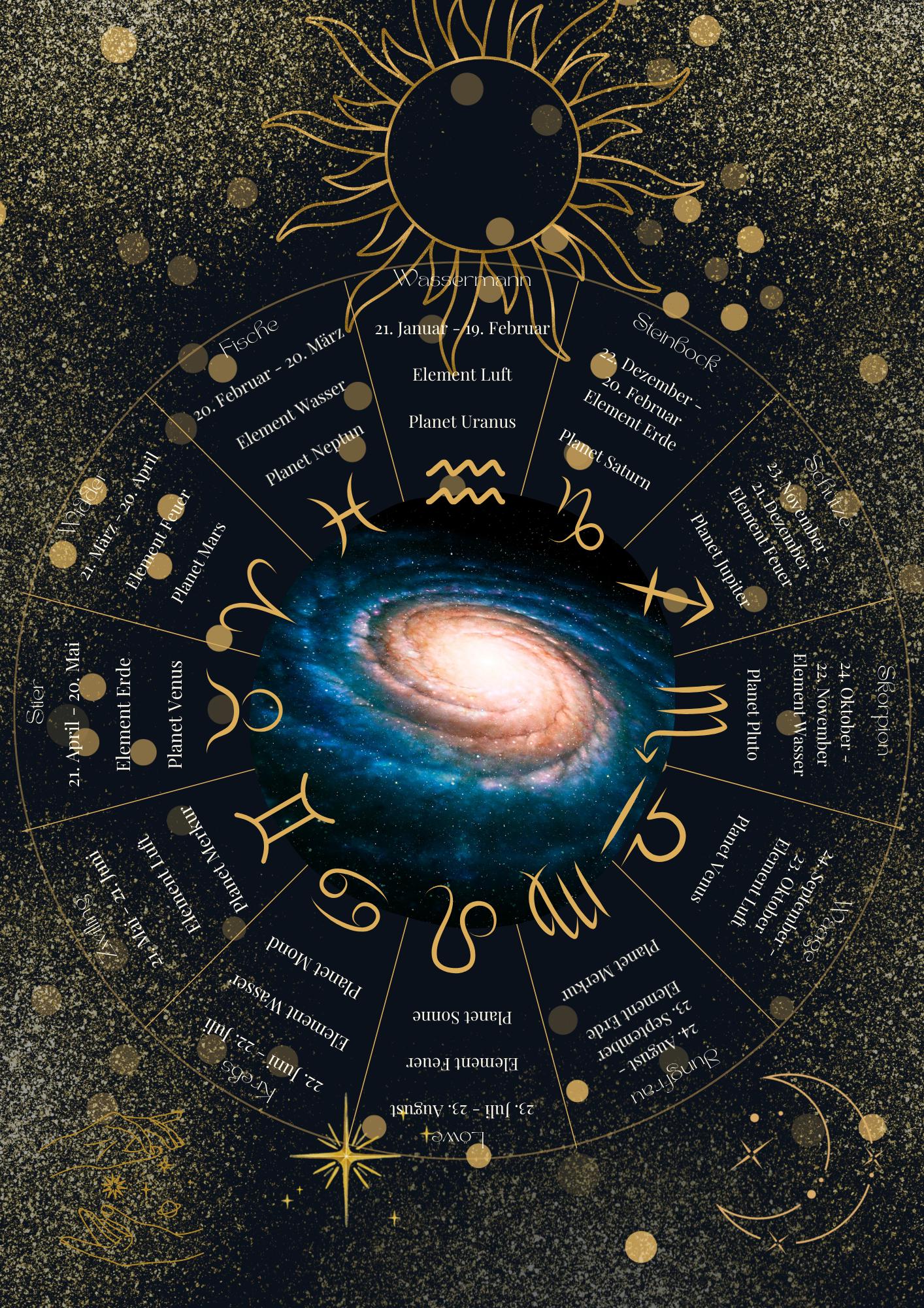 Zodiac Sign Overview Zodiac Sign Overview Printable Poster DIN A4 | Astrology Poster With ...