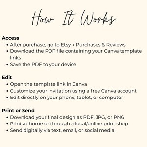 May include: Cream-colored graphic with the title "How It Works" in elegant script. The text details the steps for accessing, editing, and printing or sending a design, including downloading a PDF, opening a Canva link, and printing at home or a print shop.