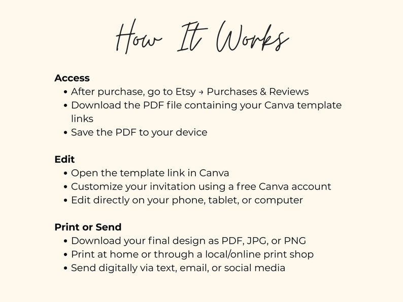 May include: Cream-colored graphic with the title "How It Works" in elegant script. The text details the steps for accessing, editing, and printing or sending a design, including downloading a PDF, opening a Canva link, and printing at home or a print shop.
