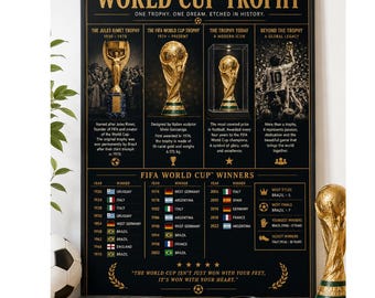 Geschiedenis van de WK-trofee poster | Print voetbalgeschiedenis | Voetbalmuurkunst | Tijdlijn wereldbekerwinnaars | Digitale download