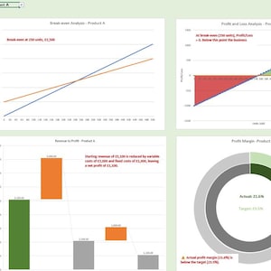 May include: A business analysis chart for Product A, featuring graphs illustrating break-even points, profit and loss, revenue to profit, and profit margin. The charts use various colors, including blue, orange, green, and gray, to represent data.