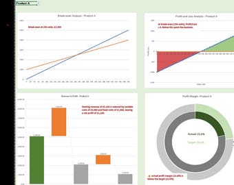 Business Finance Excel Template | Break-Even Analysis, Profit & Loss, Revenue to Profit, Profit Margin Dashboard (15 Products)