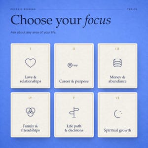 May include: A blue graphic featuring the text Psychic Reading and Choose your focus. Six cream-colored cards are arranged in two rows, each labeled with Roman numerals I through VI, displaying icons and text for Love, Career, Money, Family, Life, and Spirit.