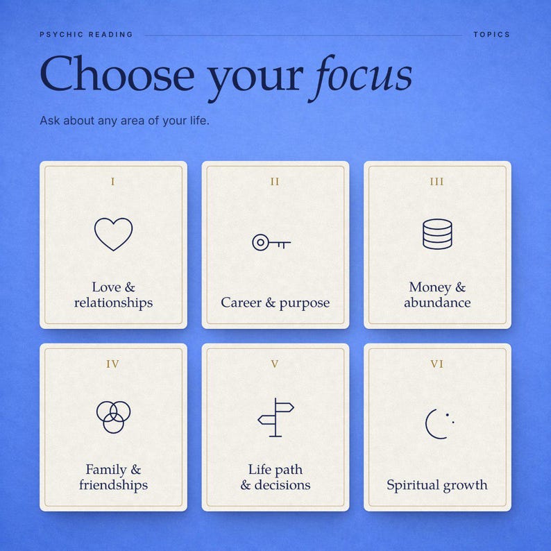May include: A blue graphic featuring the text Psychic Reading and Choose your focus. Six cream-colored cards are arranged in two rows, each labeled with Roman numerals I through VI, displaying icons and text for Love, Career, Money, Family, Life, and Spirit.