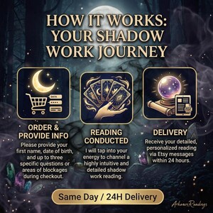 Può includere: Un grafico informativo intitolato HOW IT WORKS: YOUR SHADOW WORK JOURNEY. Presenta tre icone: un carrello della spesa con una luna crescente, una mano che tiene carte dei tarocchi e una sfera di cristallo con un documento PDF. Il testo descrive il processo.