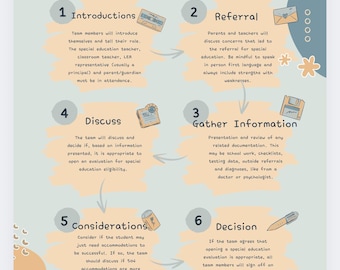 Special Education Referral Meeting- What to Expect