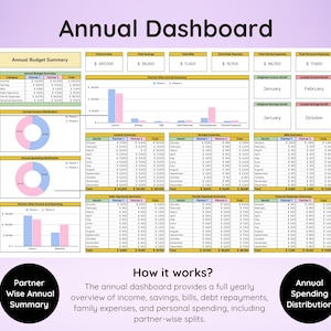 May include: A digital annual dashboard with financial data, including income, savings, and expenses. The dashboard features charts, graphs, and tables, with the title "Annual Dashboard" at the top. The text "How it works?" is also visible.