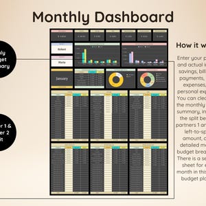 Op de afbeelding: Een digitaal maandelijks budgetdashboard-sjabloon met een samenvattingssectie, staafdiagrammen, cirkeldiagrammen en gedetailleerde kostentabellen voor inkomen, spaargeld, rekeningen, schulden, gezinsuitgaven en persoonlijke kosten met uitleg.