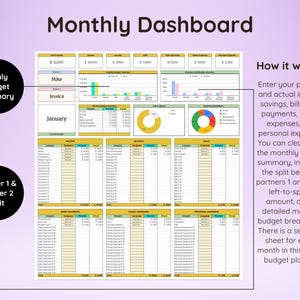 May include: A digital monthly budget dashboard with financial data displayed in tables and charts. The dashboard includes sections for income, bills, debt payments, and expenses. Text on the image includes "Monthly Budget Summary" and "Partner 1 & Partner 2 Split."