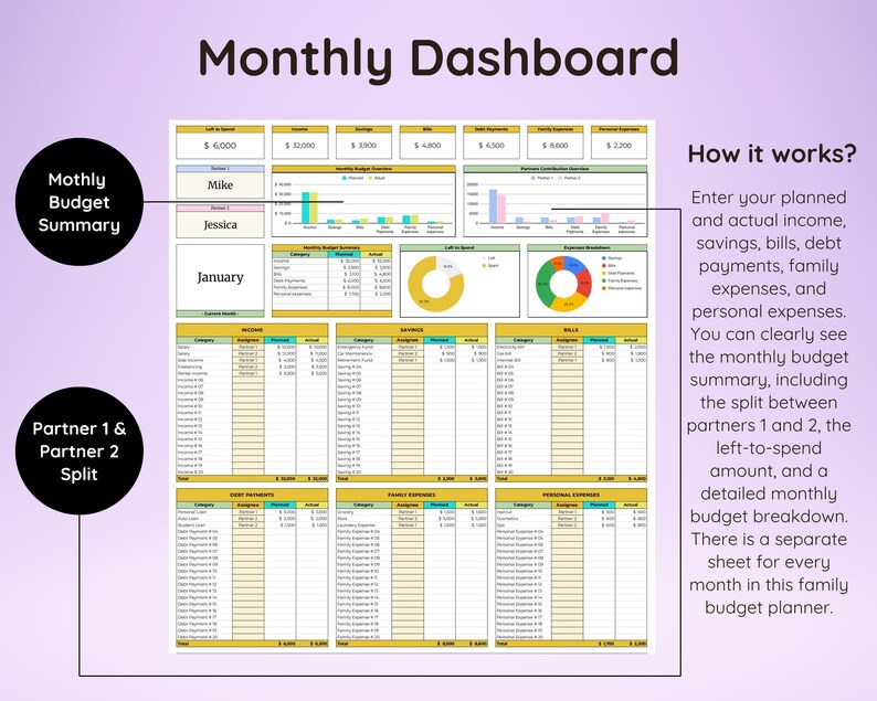May include: A digital monthly budget dashboard with financial data displayed in tables and charts. The dashboard includes sections for income, bills, debt payments, and expenses. Text on the image includes "Monthly Budget Summary" and "Partner 1 & Partner 2 Split."