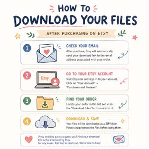 May include: An instructional graphic titled HOW TO DOWNLOAD YOUR FILES AFTER PURCHASING ON ETSY. It outlines four steps: checking your email, visiting your Etsy account, finding your order, and downloading files, with icons for each step.