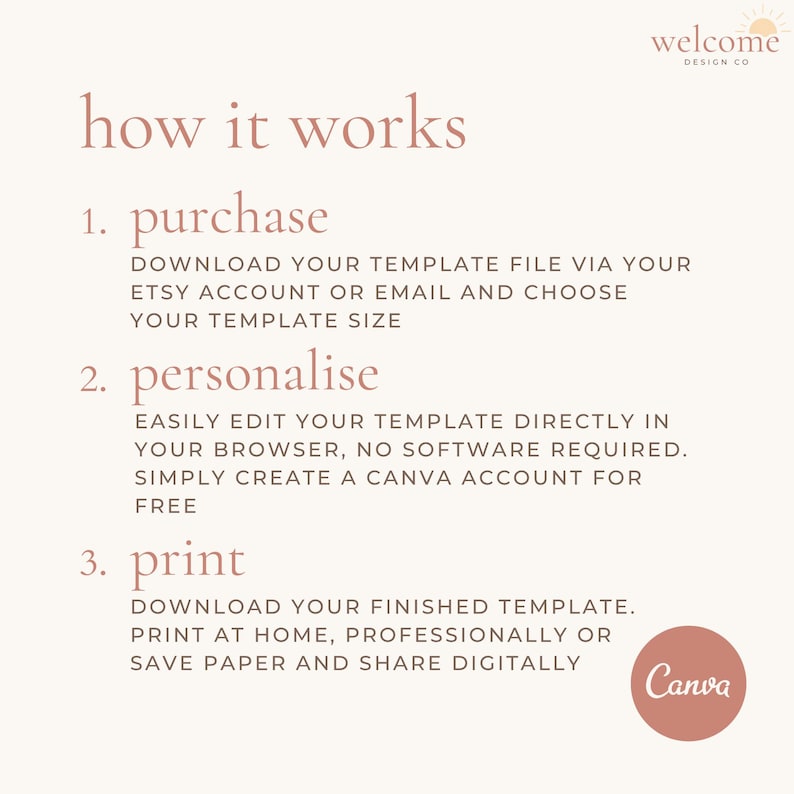 May include: A light beige graphic with text that reads "how it works" and numbered steps: purchase, personalize, and print. The Canva logo is in a circle at the bottom right, and the Welcome Design Co. logo is at the top right.