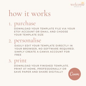 Op de afbeelding: Een instructieafbeelding met de titel how it works en het Welcome Design Co logo. Het toont drie stappen: 1. purchase, download uw sjabloonbestand via uw Etsy-account of e-mail en kies de grootte. 2. personalise, bewerk uw sjabloon direct in uw browser, geen software nodig, maak een gratis Canva-account aan. 3. print, download uw voltooide sjabloon, print thuis, professioneel of deel digitaal. Bevat het Canva-logo.