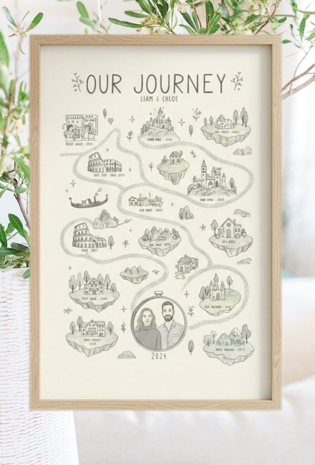 Custom Relationship Map Print, Couple Anniversary Gift (digital ...