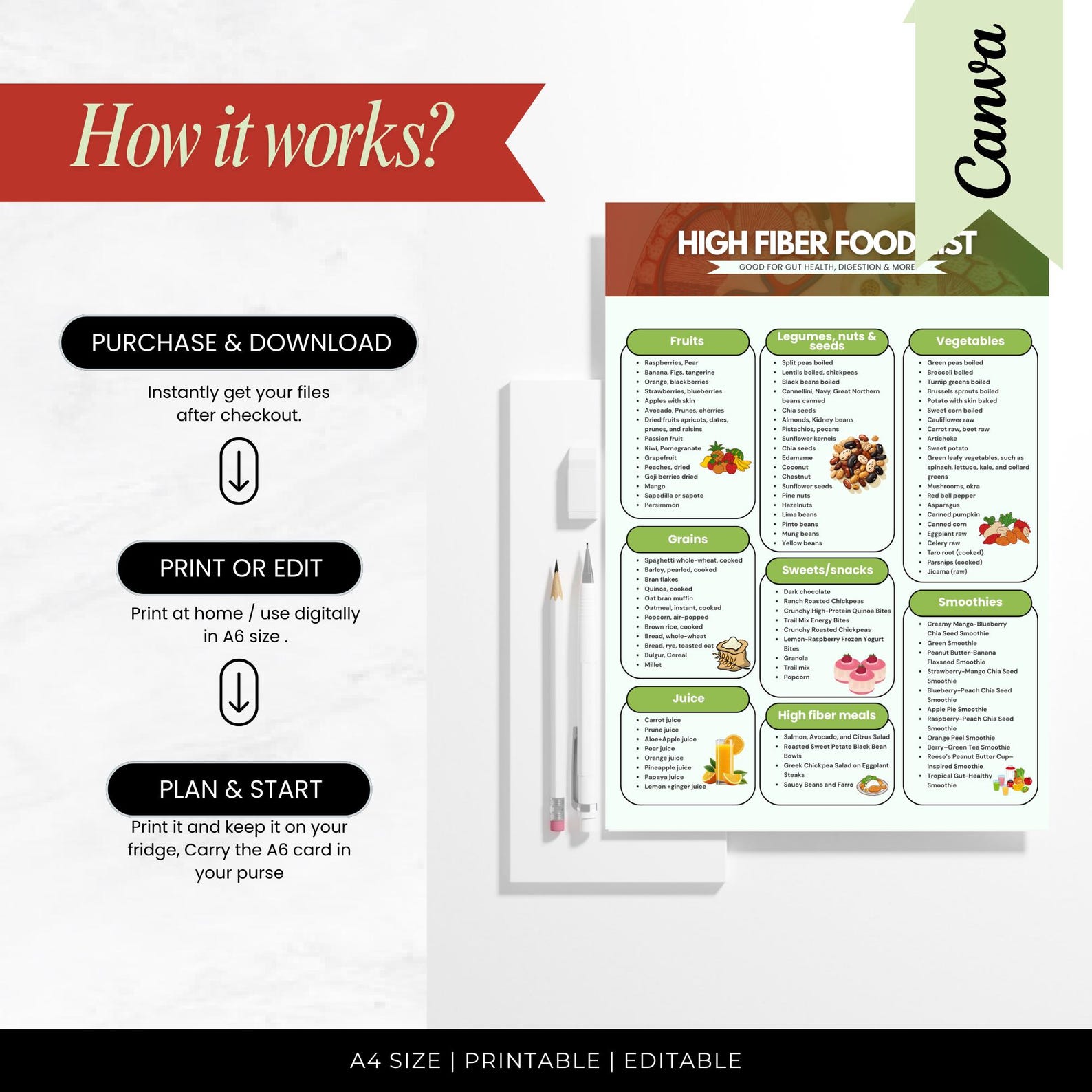 High Fiber Food Chart A4 Printable | Fiber-rich Diet Guide PDF + Weekly ...