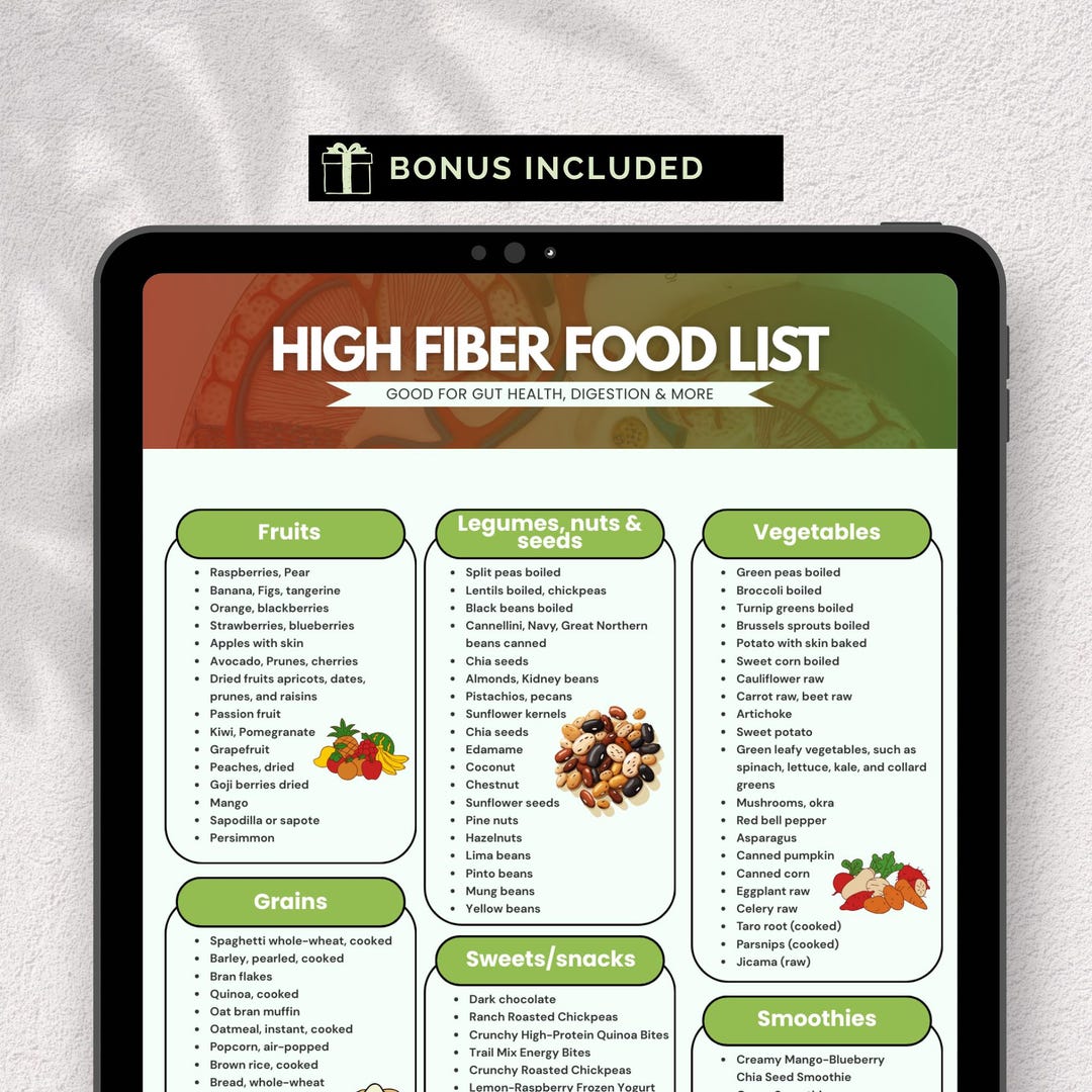 High Fiber Food Chart A4 Printable | Fiber-rich Diet Guide PDF + Weekly ...