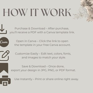 May include: A beige graphic with the text "HOW IT WORK" and instructions for using a Canva template. The steps include purchasing, downloading, opening in Canva, customising, saving, and downloading. Decorative floral elements are in the upper right corner.