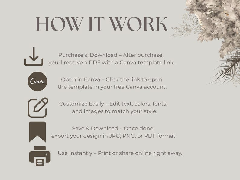 May include: A beige graphic with the text "HOW IT WORK" and instructions for using a Canva template. The steps include purchasing, downloading, opening in Canva, customising, saving, and downloading. Decorative floral elements are in the upper right corner.