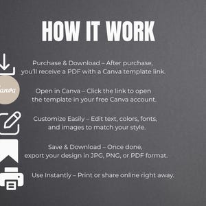 May include: Graphic showing the steps to use a Canva template. Text reads "HOW IT WORK" above the steps: Purchase & Download, Open in Canva, Customize Easily, Save & Download, and Use Instantly. The background is a dark gray.